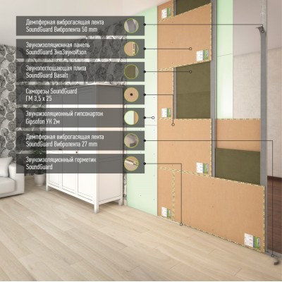 Звукоизоляция межкомнатной перегородки "Стандарт" Звукоизоляция межкомнатной перегородки "Стандарт"