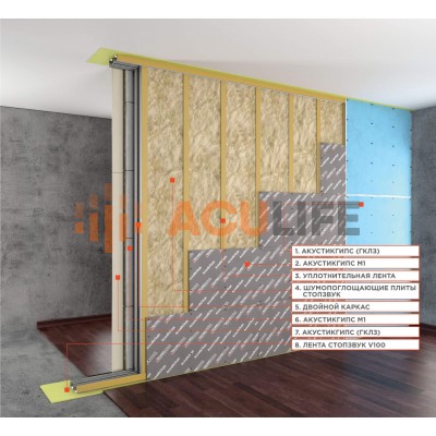 Система звукоизоляции перегородки (двойной каркас) «Премиум М1»