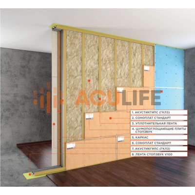 Система звукоизоляции перегородки (двойной каркас) «Премиум П»