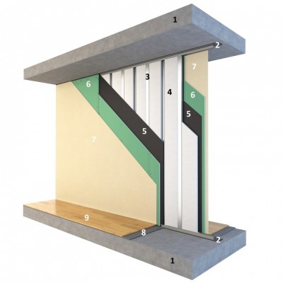 Звукоизолирующая перегородка ПР-56 Звукоизолирующая перегородка ПР-56