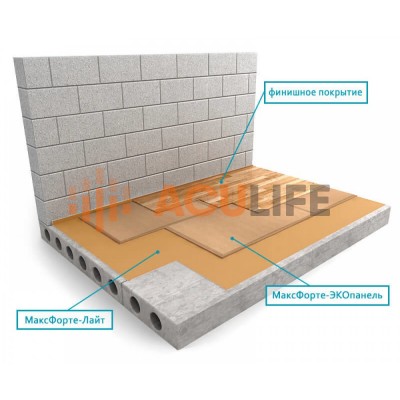Звукоизоляция под пол Максфорте Экопанель Звукоизоляция под пол Максфорте Экопанель
