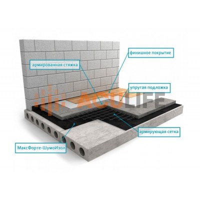 Соседи пол звукоизоляция Максфорте Шумоизол 