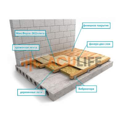 Звукоизоляция пола на лагах с виброопорами 