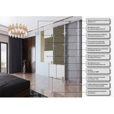 Каркасная звукоизоляция стены "ПРЕМИУМ" |74, 5 мм Каркасная звукоизоляция стены "ПРЕМИУМ" |74, 5 мм