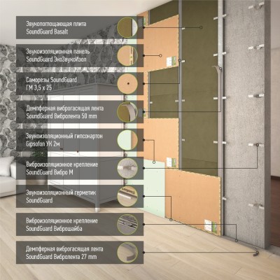 Каркасная звукоизоляция стены "Стандарт+" Каркасная звукоизоляция стены "Стандарт+"