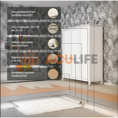 Звукоизоляция стяжки "Стандарт +