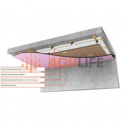 Звукоизоляция под натяжной потолок повышенной эффективности
