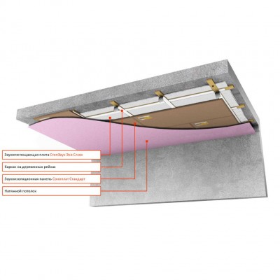 Звукоизоляция под натяжной потолок повышенной эффективности Звукоизоляция под натяжной потолок повышенной эффективности