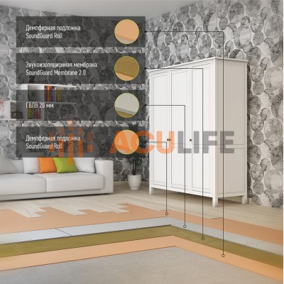 Звукоизоляция пола "Эконом+"