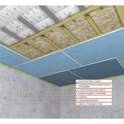 Базовая система звукоизоляции потолка на каркасе  Базовая система звукоизоляции потолка на каркасе