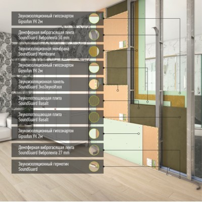 Звукоизоляция ванной комнаты Звукоизоляция ванной комнаты