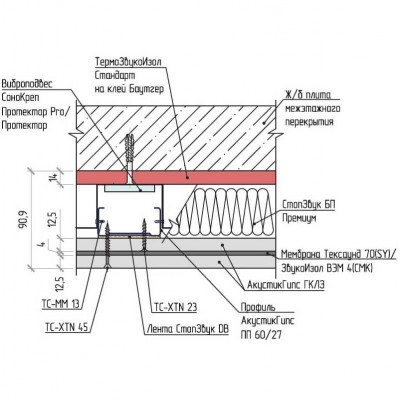 Каркасная система звукоизоляции стен премиум м1