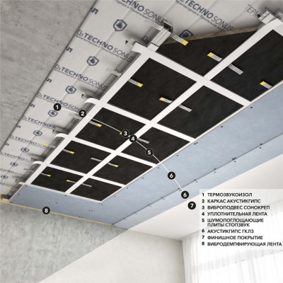 Базовая каркасная система звукоизоляции потолка " Стандарт" Базовая каркасная система звукоизоляции потолка " Стандарт"
