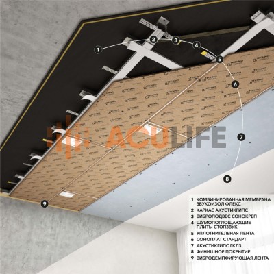 Каркасная система звукоизоляции потолка «Премиум П»