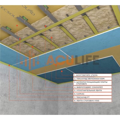 Каркасная система звукоизоляции потолка «Премиум М»