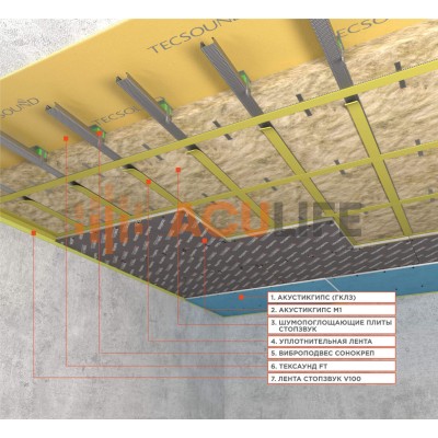 Каркасная система звукоизоляции потолка «Премиум М1»
