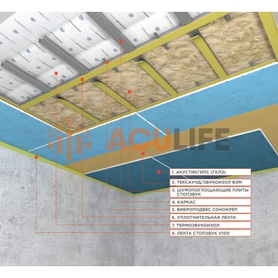 Каркасная система звукоизоляции потолка «Стандарт М»