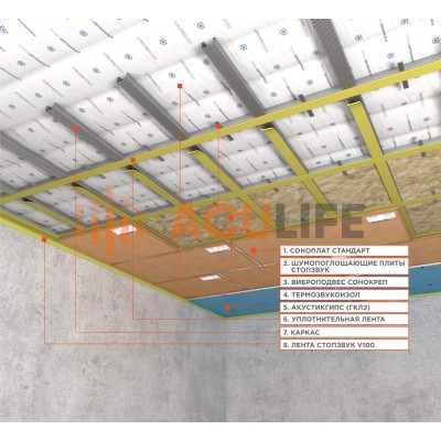 Каркасная система звукоизоляции потолка «Стандарт П»