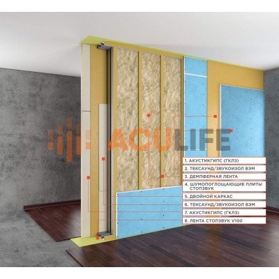 Система звукоизоляции перегородки (двойной каркас) «Премиум М»