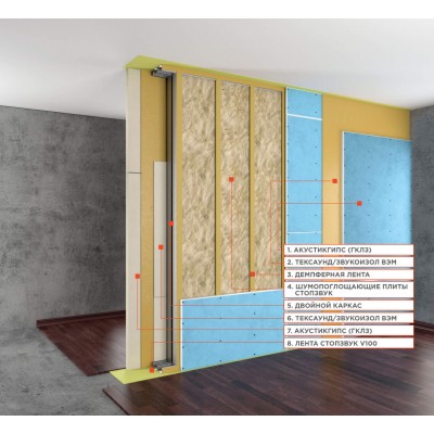 Система звукоизоляции перегородки (двойной каркас) «Премиум М» Система звукоизоляции перегородки (двойной каркас) «Премиум М»