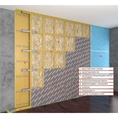 Каркасная система звукоизоляции стен «Премиум М1» Каркасная система звукоизоляции стен «Премиум М1»