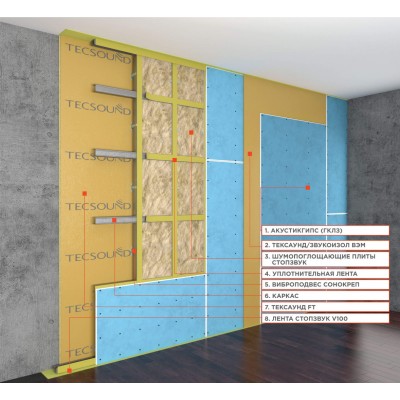 Каркасная система звукоизоляции стен «Премиум М» Каркасная система звукоизоляции стен «Премиум М»