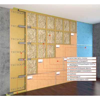 Каркасная система звукоизоляции стен «Премиум П» Каркасная система звукоизоляции стен «Премиум П»