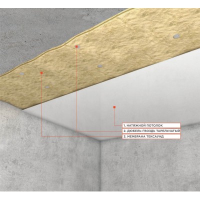 Система звукоизоляции под натяжной потолок | Tecsound 2FT 80
