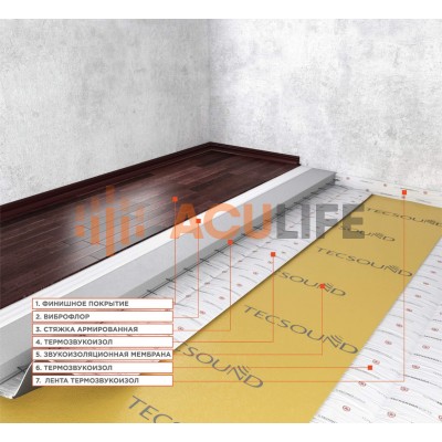 Система звукоизоляции пола (плавающая стяжка) ТЗИ+Tecsound 70