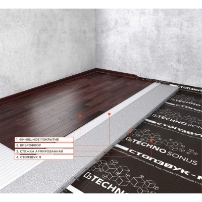 Система звукоизоляции пола (плавающая стяжка) СтопЗвук М+Виброфлор