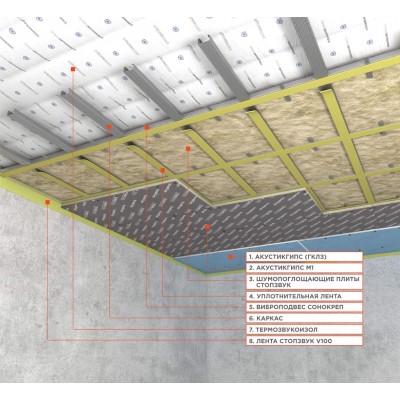 Каркасная система звукоизоляции потолка «Стандарт М1»  Каркасная система звукоизоляции потолка «Стандарт М1»