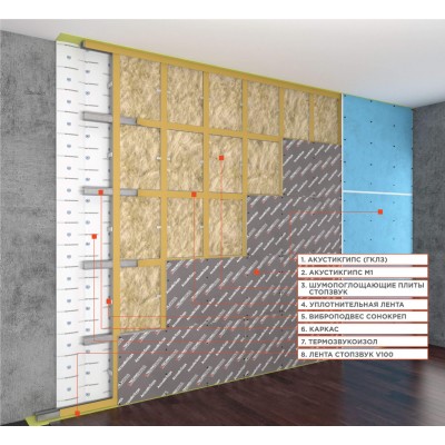 Каркасная система звукоизоляции стен «Стандарт М1» Каркасная система звукоизоляции стен «Стандарт М1»