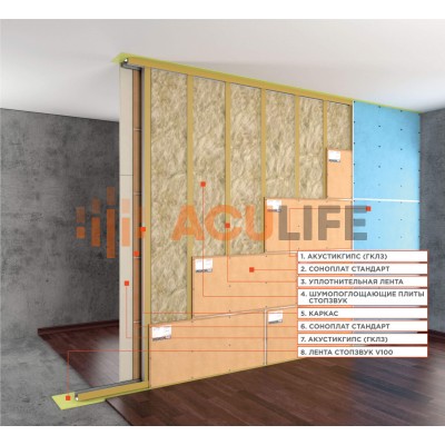  Система звукоизоляции перегородки «Стандарт П»