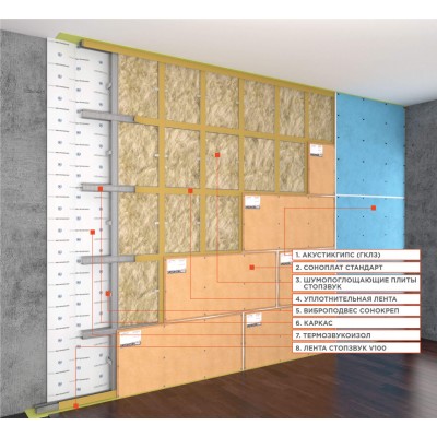 Каркасная система звукоизоляции стен «Стандарт П» Каркасная система звукоизоляции стен «Стандарт П»