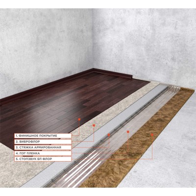 Система звукоизоляции пола (плавающая стяжка) «Профи Премиум» Система звукоизоляции пола (плавающая стяжка) «Профи Премиум»
